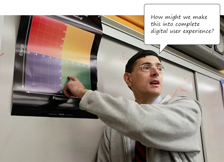 High school teacher instructing classroom on the mood meter